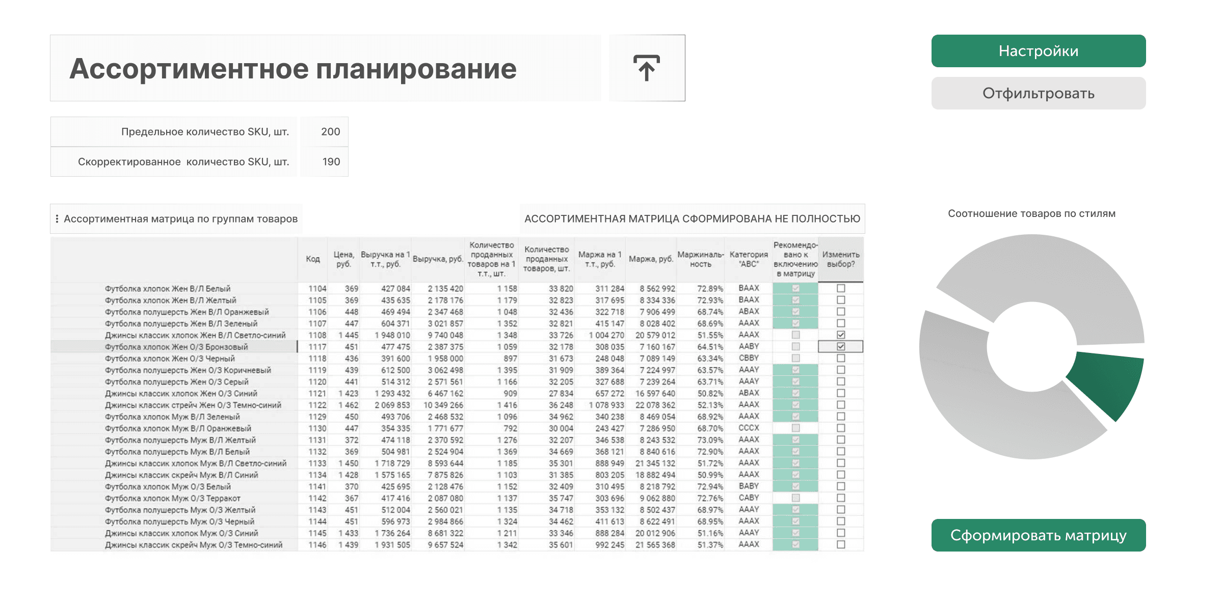 Ассортиментное планирование