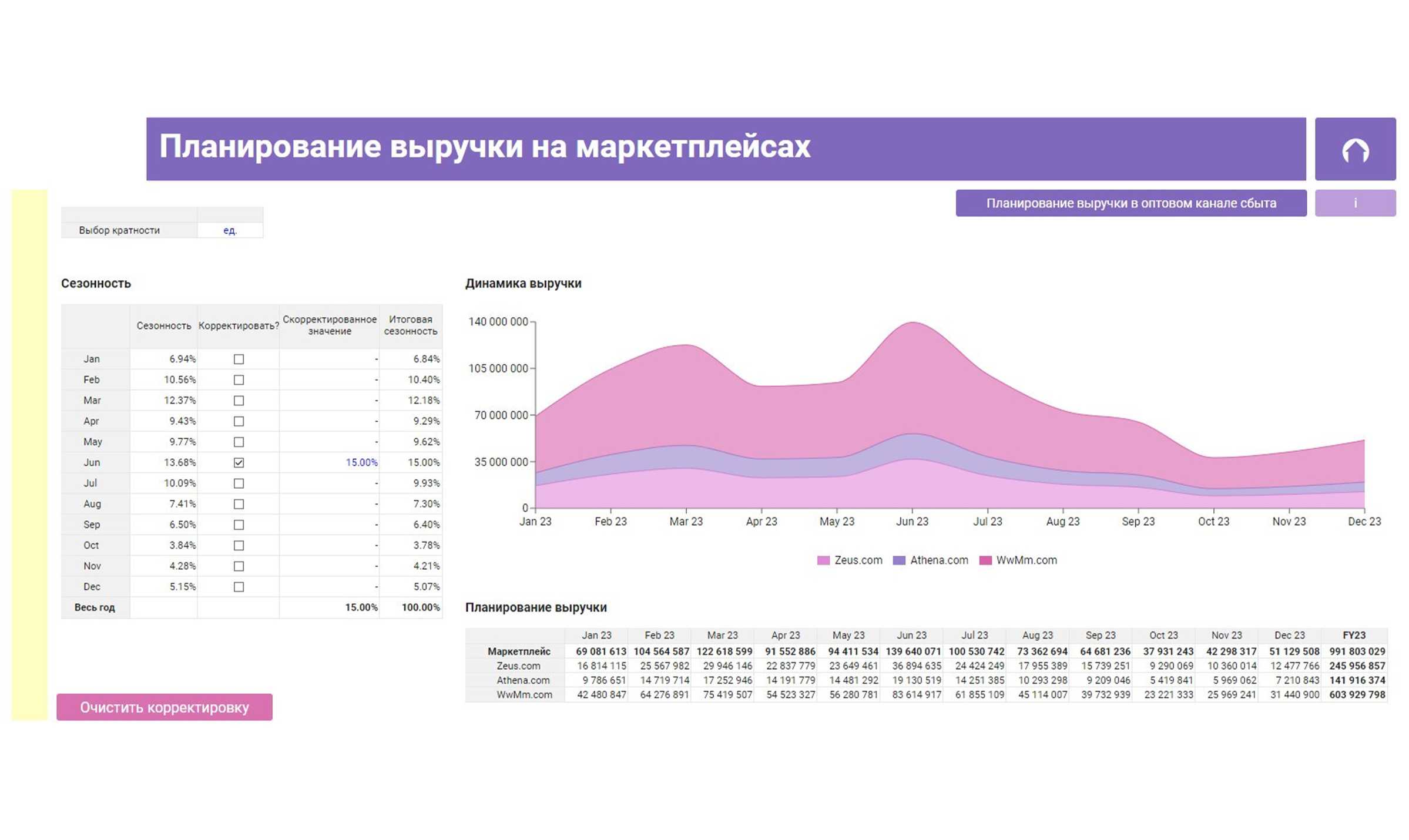 Планирование выручки на маркетплейсах