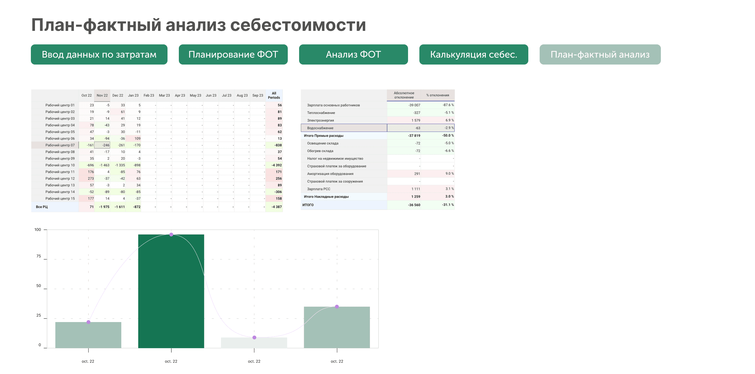 Утверждение плана